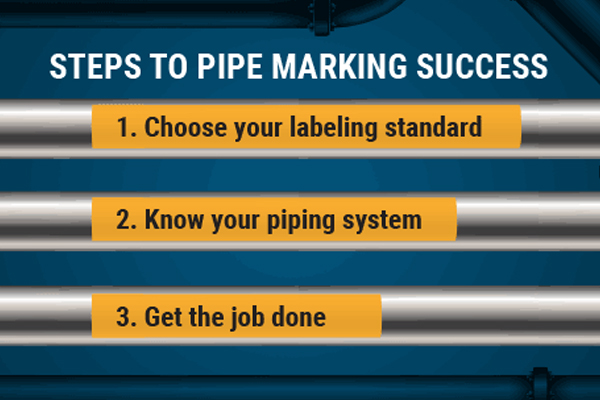 Hydraulic Piping Standards