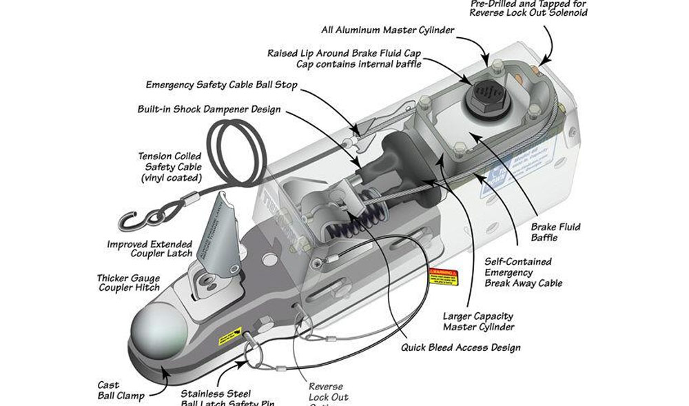 which is better for trailer brakes electric or hydraulic brakes